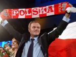 Poľský premiér stráca podporu voličov, vedie Kazczynski