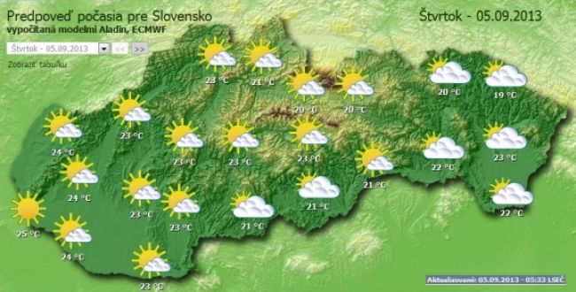 Predpoveď počasia na štvrtok 5. septembra