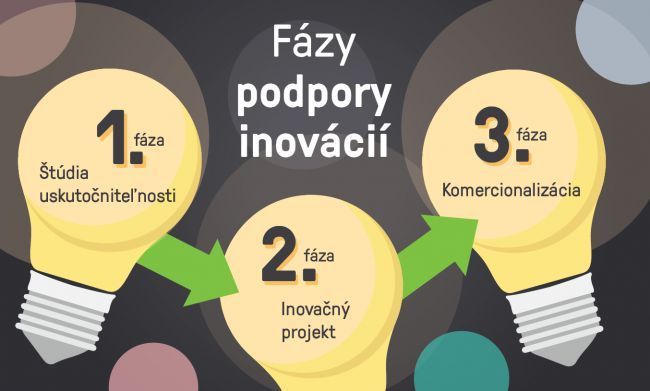 EÚ podporuje inovatívne podnikateľské projekty