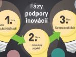 EÚ podporuje inovatívne podnikateľské projekty