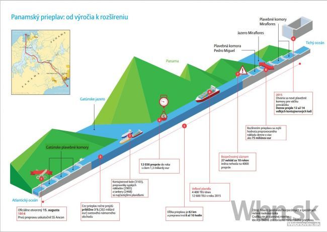 Slávny Panamský prieplav oslavuje storočnicu