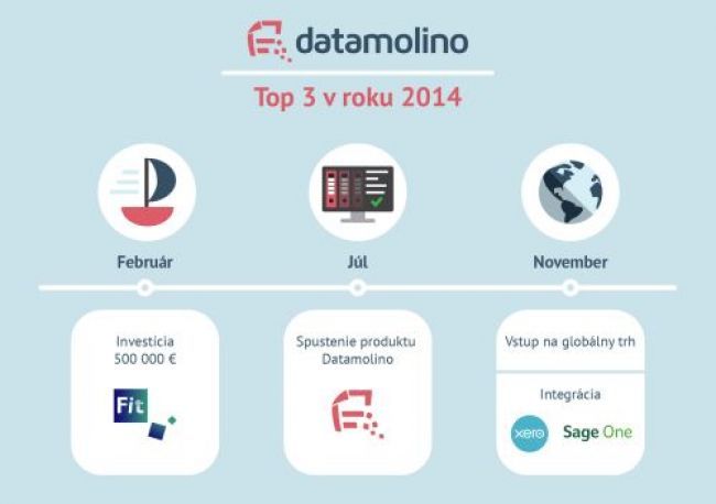 Tri najvýznamnejšie udalosti startupu Datamolino v roku 2014