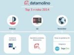 Tri najvýznamnejšie udalosti startupu Datamolino v roku 2014