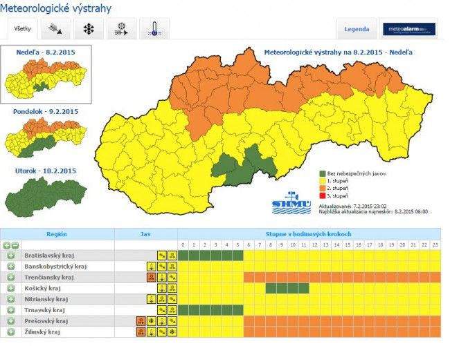 Čaká nás výrazná zmena počasia, meteorológovia vydali výstrahy