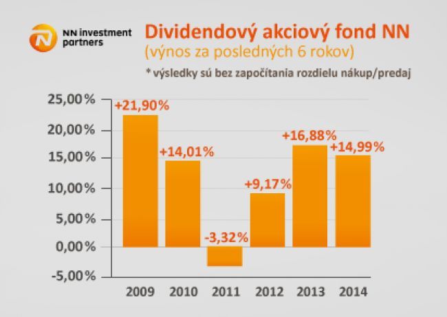 Podielové fondy vyspelých trhov sú odolnejšie voči výkyvom