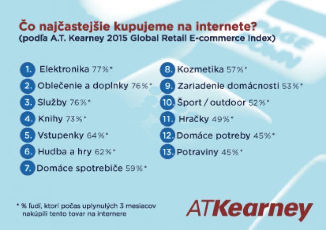 A.T. Kearney: Tržby z online predaja dosiahli 840 mld. USD