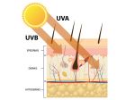 Nebezpečné UV žiarenie a ako sa pred ním chrániť! 