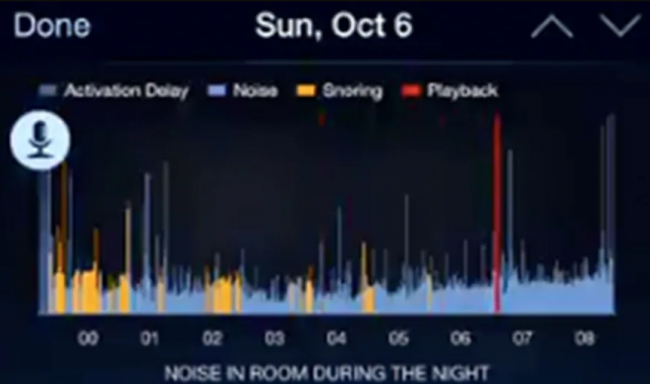  Video: Muž sa nahrával počas spánku. Odhalil niečo horšie ako duchov