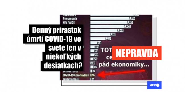 HOAX: Na Facebooku sa objavili nepravdivé štatistiky o úmrtiach na COVID-19