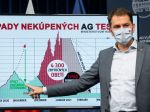 Na Slovensku sa spustí masívne plošné testovanie