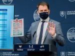 Hlas-SD: Ak premiér prizná zodpovednosť za smrť obetí COVID-19, mal by odísť