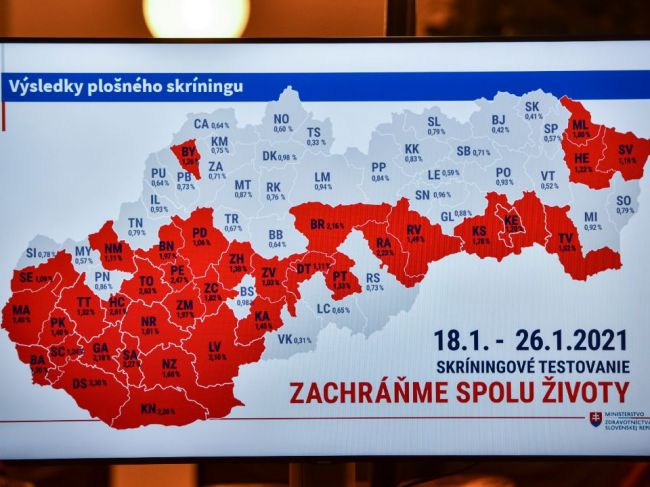 V D. Kubíne a L. Mikuláši sa bude testovať aj napriek preradeniu do zelenej zóny
