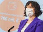 Remišová: Z REACT-EU pôjde najviac do Operačného programu Ľudské zdroje