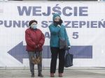 Dvoma dávkami vakcíny je v Poľsku zaočkovaných vyše šesť miliónov ľudí
