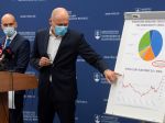 Za elektrinu ročne zaplatíme o 40 eur viac, Sulík z toho viní Fica