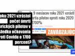 HOAX: V roku 2021 nestúpol počet úmrtí amerických pilotov o 1700 percent