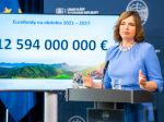 Remišová: Vláda schválila plán investícií pre nové eurofondy