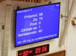 Mimoriadna schôdza k balíku zákonov nebude, poslanci ani v utorok neboli uznášaniaschopní