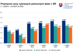 Ceny pohonných látok na Slovensku v úvode nového roka prudko vzrástli